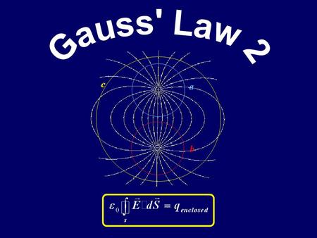 a b c Gauss’ Law … made easy To solve the above equation for E, you have to be able to CHOOSE A CLOSED SURFACE such that the integral is TRIVIAL. (1)