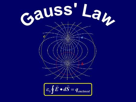 A b c Gauss' Law.