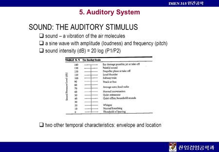 산업경영공학과 IMEN 315 인간공학 5. Auditory System SOUND: THE AUDITORY STIMULUS  sound – a vibration of the air molecules  a sine wave with amplitude (loudness)