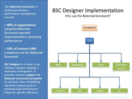 BSC Designer Implementation Why use the Balanced Scorecard? The Balanced Scorecard is a well known business performance management concept: o 80% of organizations.