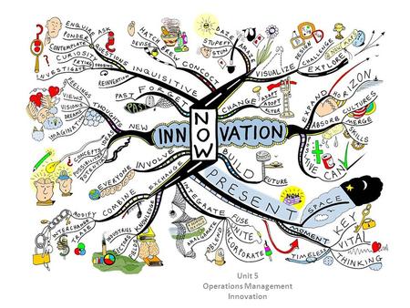 Unit 5 Operations Management Innovation. Learning Objective HL – To be explain the importance of research and development for a business HL – To be able.