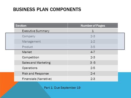 BUSINESS PLAN COMPONENTS SectionNumber of Pages Executive Summary1 Company2-3 Management1-2 Product3-5 Market4-7 Competition2-3 Sales and Marketing3 -5.