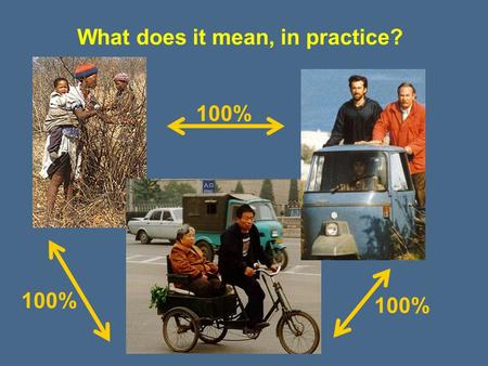 What does it mean, in practice? 100%. Members of our community are only slightly less different from us than members of distant populations 85% 100%