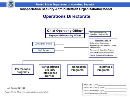 United States Department of Homeland Security Transportation Security Administration Organizational Model Prepared by the Office of Strategic Management.
