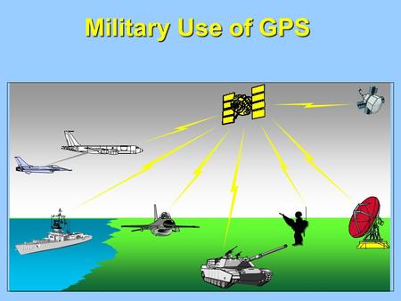 Military Use of GPS.