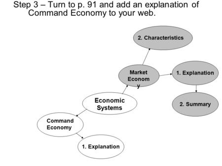 Step 3 – Turn to p. 91 and add an explanation of Command Economy to your web. Economic Systems Market Econom y Command Economy 1. Explanation 2. Characteristics2.