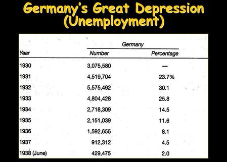 Germany’s Great Depression (Unemployment). First “100” Days 1. FDR goes to work-------First “100” Days New DealNew Deal  3 R’s  Alphabet Agencies.