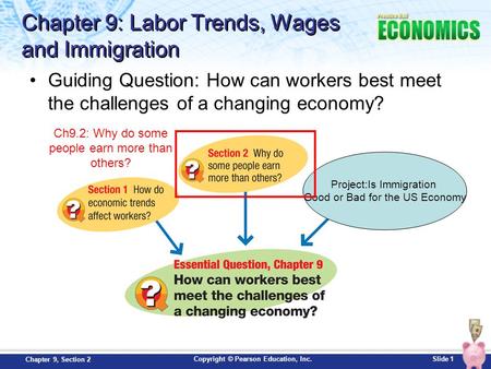 Chapter 9: Labor Trends, Wages and Immigration