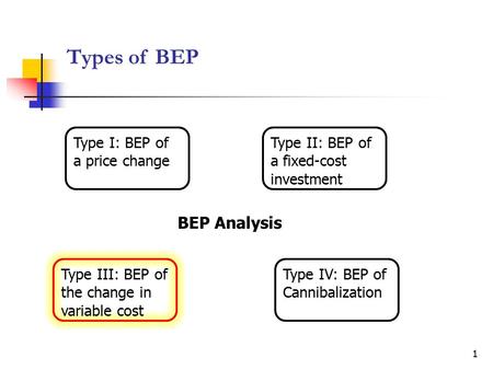 Types of BEP BEP Analysis Type I: BEP of a price change
