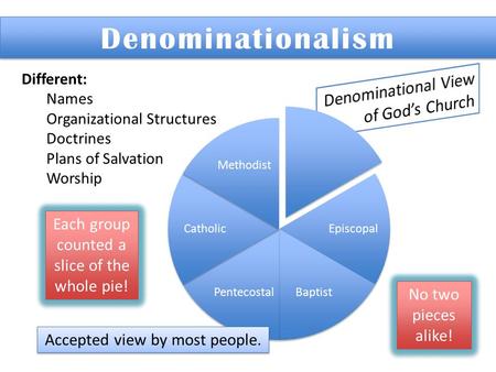 Denominationalism Denominational View of God’s Church