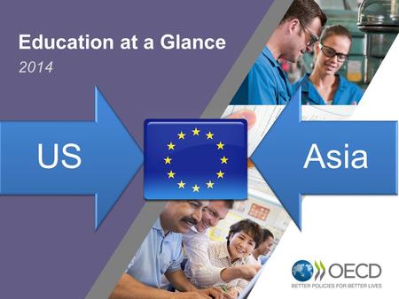 1 USAsia Education at a Glance 2014. Qualification levels in Europe have risen markedly… …but don’t always translate into strong foundation skills 2.