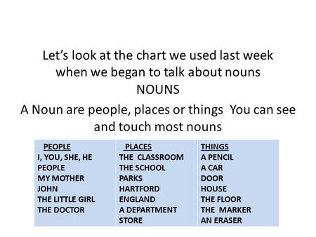 Let’s look at the chart we used last week when we began to talk about nouns NOUNS A Noun are people, places or things You can see and touch most nouns.