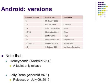 Android: versions Note that: Honeycomb (Android v3.0) A tablet-only release Jelly Bean (Android v4.1) Released on July 09, 2012.