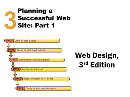 Web Design, 3 rd Edition 3 Planning a Successful Web Site: Part 1.