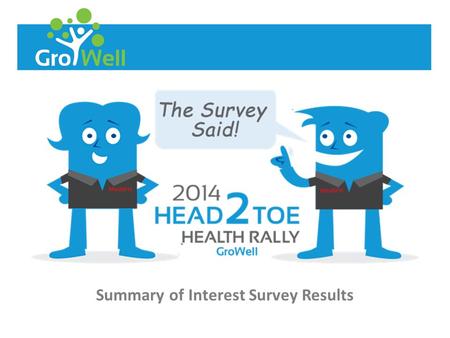 Summary of Interest Survey Results. 34 percent (N=178) of full-time teams members (N=522) met the requirements for the Head-2-Toe Rally Regional Competition.