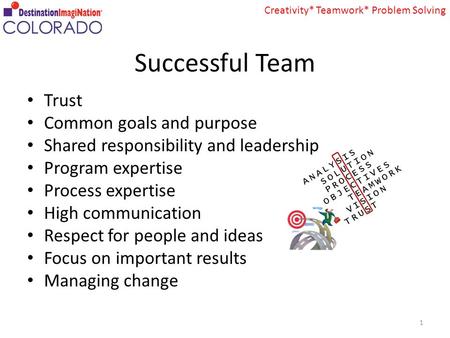 Creativity* Teamwork* Problem Solving Successful Team Trust Common goals and purpose Shared responsibility and leadership Program expertise Process expertise.
