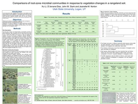 Comparisons of root-zone microbial communities in response to vegetation changes in a rangeland soil. Xu Li, D’Jenane Dias, John M. Stark and Jeanette.