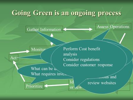 Identify areas for improvement or new development Going Green is an ongoing process Prioritize Act Gather Information Monitor and Evaluate Assess Operations.