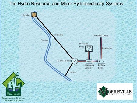 The Solar Resource The Hydro Resource and Micro Hydroelectricity Systems.