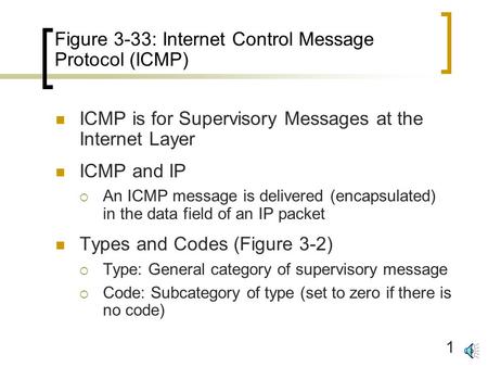 1 Figure 3-33: Internet Control Message Protocol (ICMP) ICMP is for Supervisory Messages at the Internet Layer ICMP and IP  An ICMP message is delivered.