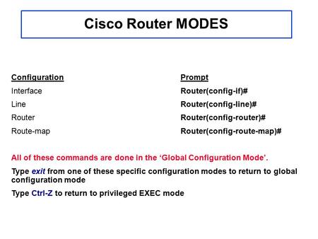 Cisco Router MODES Configuration Prompt Interface Router(config-if)#
