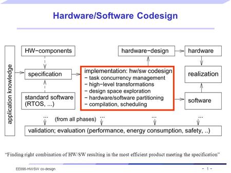 - 1 - EE898-HW/SW co-design Hardware/Software Codesign “Finding right combination of HW/SW resulting in the most efficient product meeting the specification”