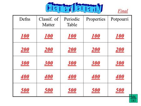 DefnsClassif. of Matter Periodic Table PropertiesPotpourri 100 200 300 400 500 Final.