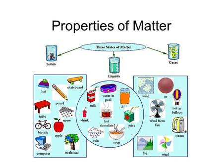 Properties of Matter.