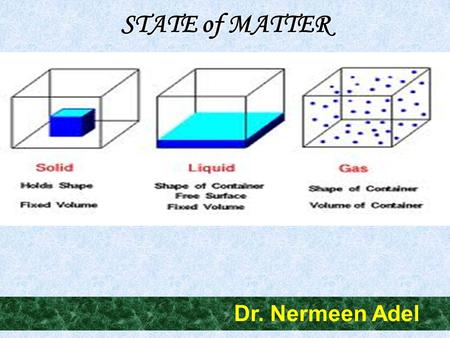 STATE of MATTER Dr. Nermeen Adel. SOLID, LIQUID and GAS are the most common states of matter on Earth.