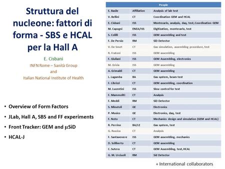 Struttura del nucleone: fattori di forma - SBS e HCAL per la Hall A E. Cisbani INFN Rome – Sanità Group and Italian National Institute of Health People.