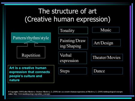 The structure of art (Creative human expression) Pattern/rhythm/style Tonality Music Painting/Draw ing/Shaping Art/Design Verbal expression Theater/Movies.