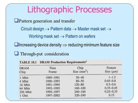 Lithographic Processes