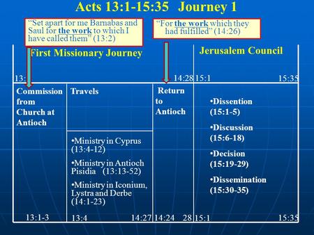 First Missionary Journey Jerusalem Council Commission from Church at Antioch Travels Ministry in Cyprus (13:4-12) Ministry in Antioch Pisidia (13:13-52)
