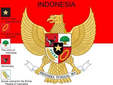 INDONESIA Democracy The Unity of Indonesia Just and Civilized Humanity Belief in One Supreme God Social Justice for the Entire People of Indonesia.