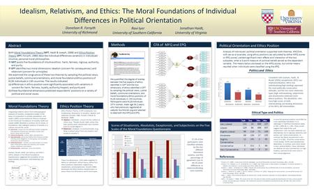 Methods Idealism, Relativism, and Ethics: The Moral Foundations of Individual Differences in Political Orientation Donelson R. Forsyth University of Richmond.