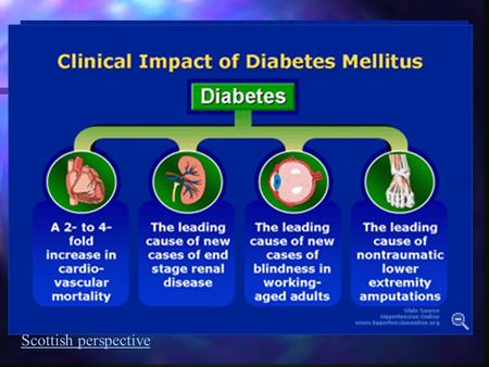 Diabetes Mellitus Failure to control blood glucose Failure to control blood glucose Long term health complications Long term health complications Atherosclerosis.