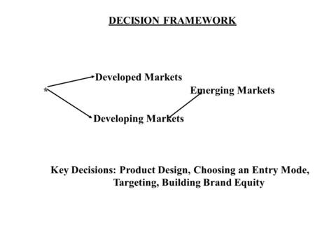 DECISION FRAMEWORK Developed Markets Developing Markets Emerging Markets Key Decisions: Product Design, Choosing an Entry Mode, Targeting, Building Brand.