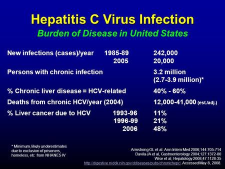Hepatitis C Virus Infection Hepatitis C Virus Infection Burden of Disease in United States New infections (cases)/year 1985-89242,000 200520,000 Persons.