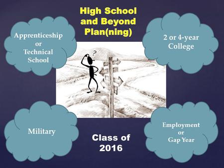 Apprenticeship or Technical School Employment or Gap Year Military Class of 2016 2 or 4-year College.
