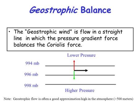 Geostrophic Balance The “Geostrophic wind” is flow in a straight line in which the pressure gradient force balances the Coriolis force. Lower Pressure.