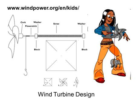 Wind Turbine Design www.windpower.org/en/kids/. Grade 1 – ENERGY IN OUR LIVES What have we learned? Wind has energy. The sun is the principal source of.