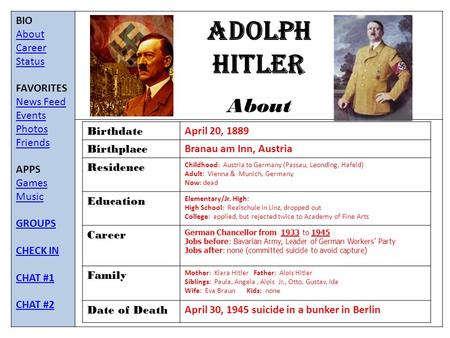 Adolph hitler BIO About Career Status FAVORITES News Feed Events