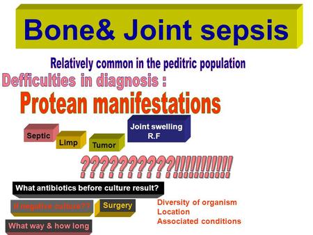 Bone& Joint sepsis Septic Limp Tumor Joint swelling R.F What antibiotics before culture result? If negative culture?? What way & how long Surgery Diversity.