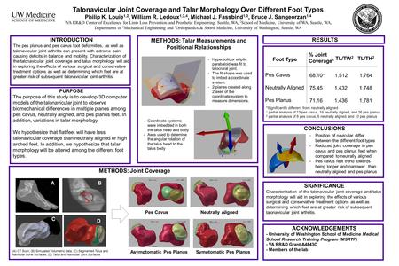 Talonavicular Joint Coverage and Talar Morphology Over Different Foot Types Philip K. Louie 1,2, William R. Ledoux 1,3,4, Michael J. Fassbind 1,3, Bruce.