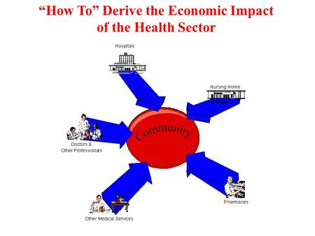 “How To” Derive the Economic Impact of the Health Sector.