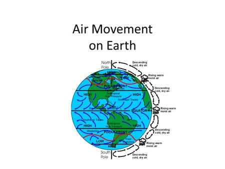 Air Movement on Earth.