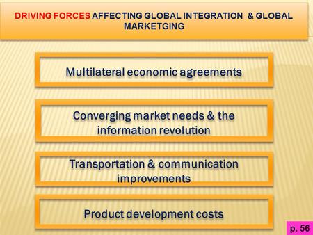 Multilateral economic agreements