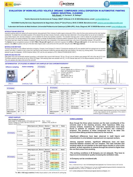EVALUATION OF WORK-RELATED VOLATILE ORGANIC COMPOUNDS (VOCs) EXPOSITION IN AUTOMOTIVE PAINTING CABINS INDUSTRIAL CLEANING M.G. Rosell 1, A. Carrasco 2,