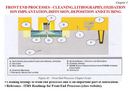 FRONT END PROCESSES - CLEANING, LITHOGRAPHY, OXIDATION ION IMPLANTATION, DIFFUSION, DEPOSITION AND ETCHING Cleaning belongs to front end processes and.