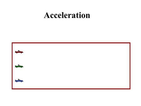 Acceleration. Velocity (v) - rate of position change. Constant v – rate stays the same, equal distance for equal t interval. Acceleration (a)- rate of.
